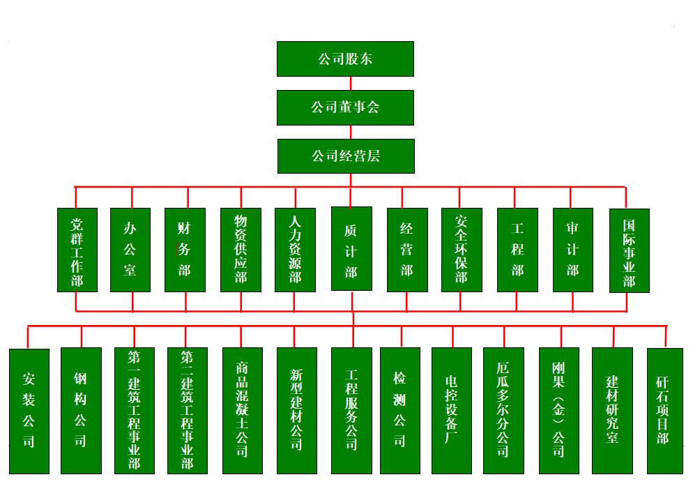 中国·永利集团(304am-VIP认证)官网-Official Platform